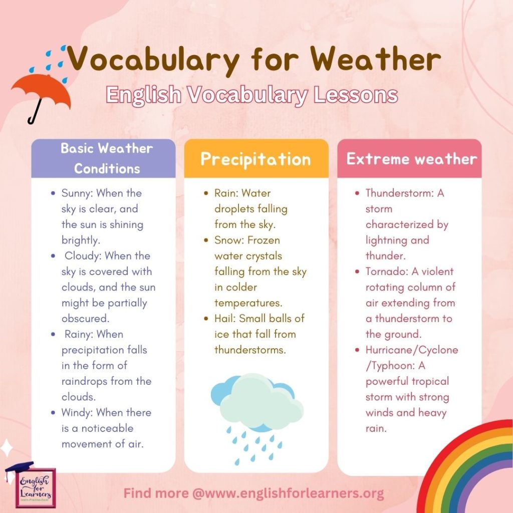 vocabulary for weather, weather vocabulary, words to describe weather
