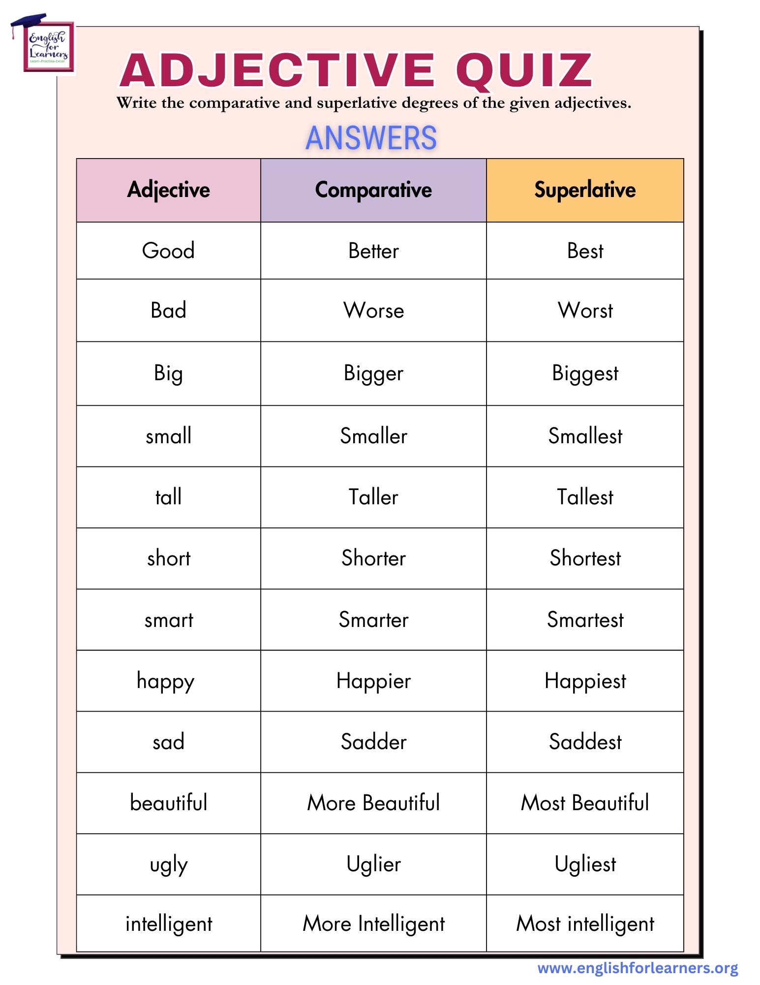 Adjectives Quiz Comparative & Superlative